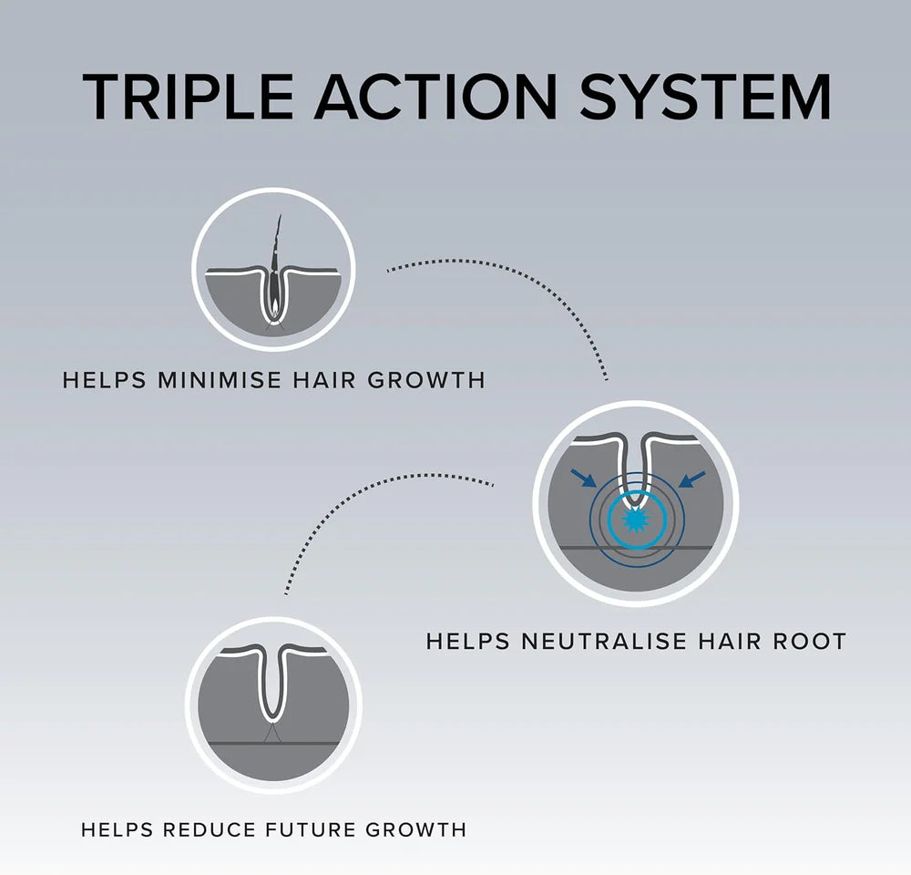 Male Beard Hair Remover and Inhibitor